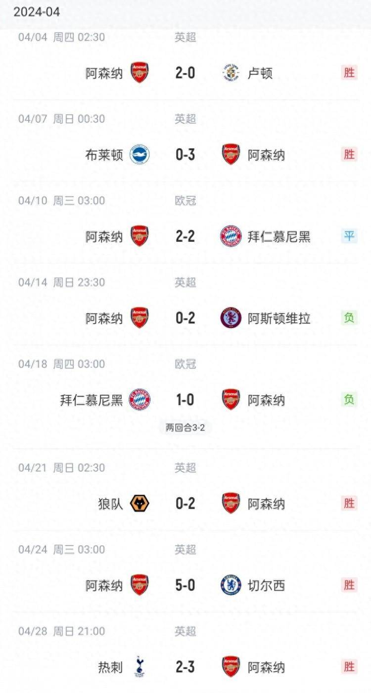 包含热刺击败拜仁,晋级可能性重新打开的词条 包含热刺击败拜仁,晋级可能性重新打开的词条