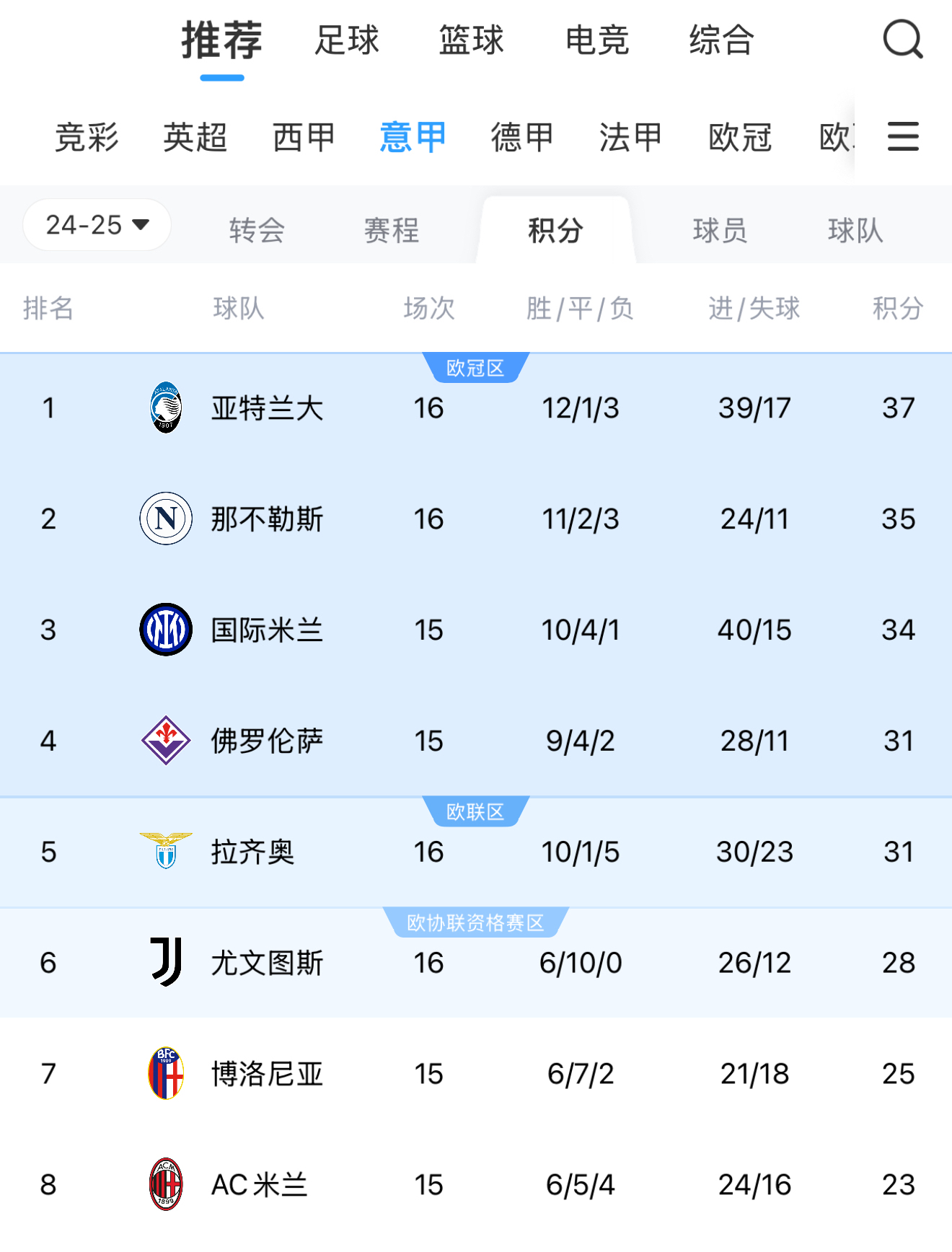 包含拜仁慕尼黑精彩围抢造进球,领先积分榜的词条 包含拜仁慕尼黑精彩围抢造进球,领先积分榜的词条