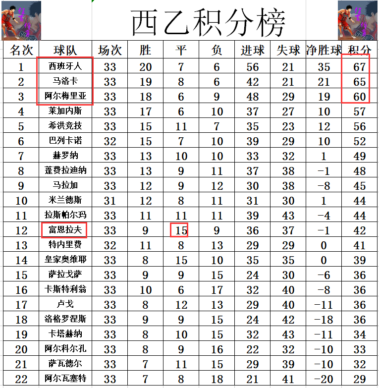 阿尔梅里亚客场险胜,积分榜上升的简单介绍 阿尔梅里亚客场险胜,积分榜上升的简单介绍