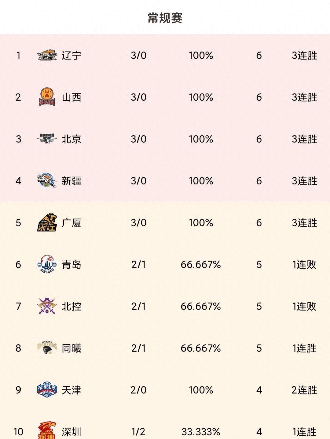 包含尤文图斯战平对手,积分榜排名下滑的词条 包含尤文图斯战平对手,积分榜排名下滑的词条