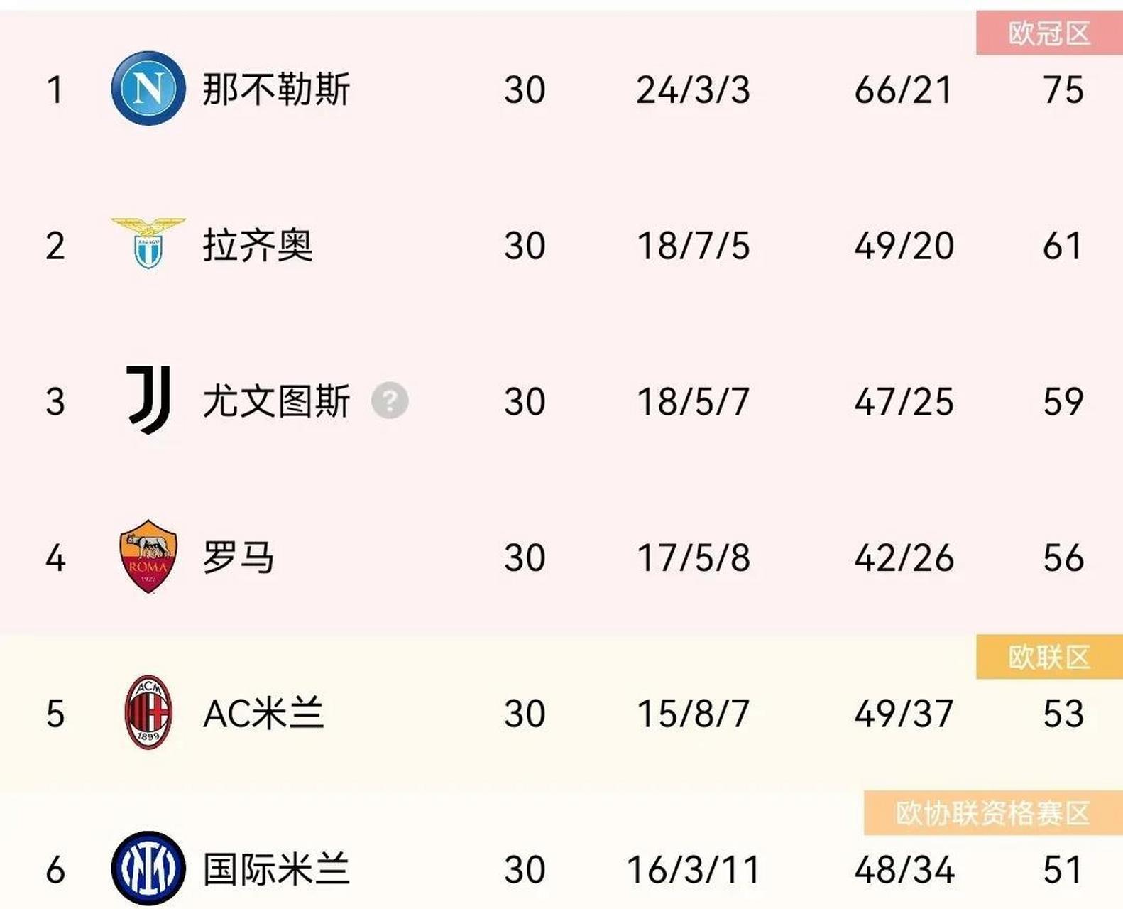 包含尤文图斯战平对手,积分榜排名下滑的词条 包含尤文图斯战平对手,积分榜排名下滑的词条