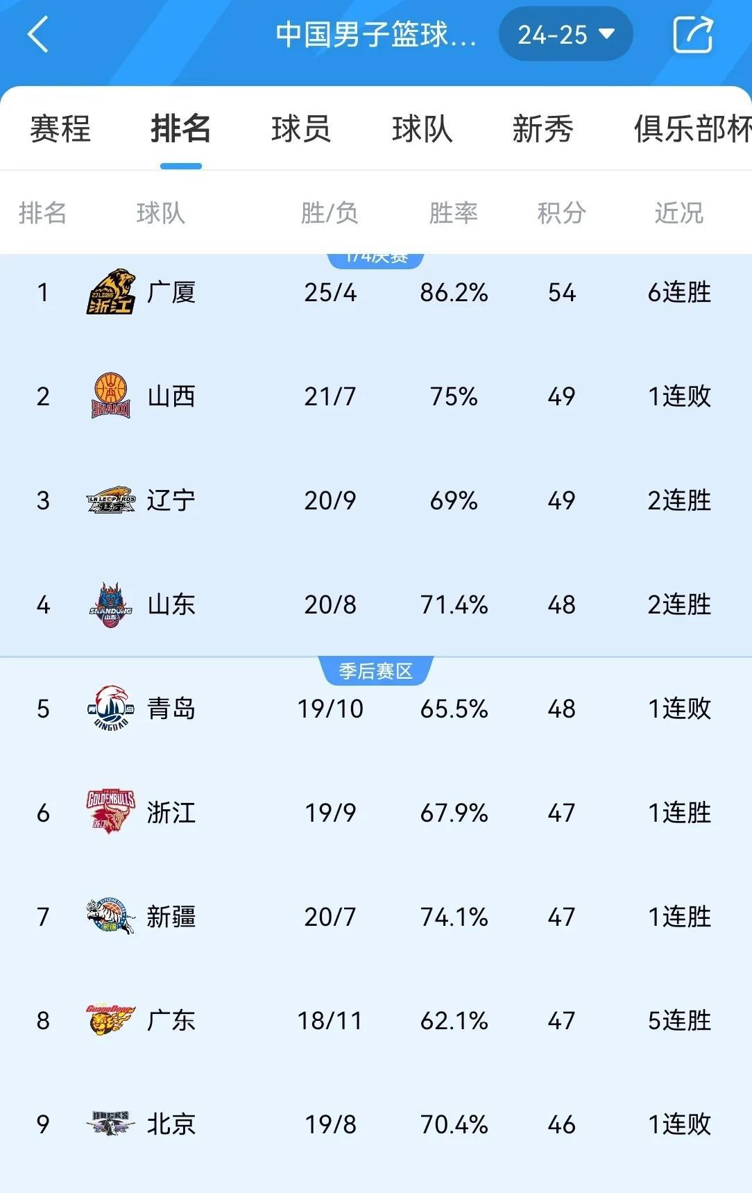 广东宏远遭遇广州队挑战，胜负难料的简单介绍