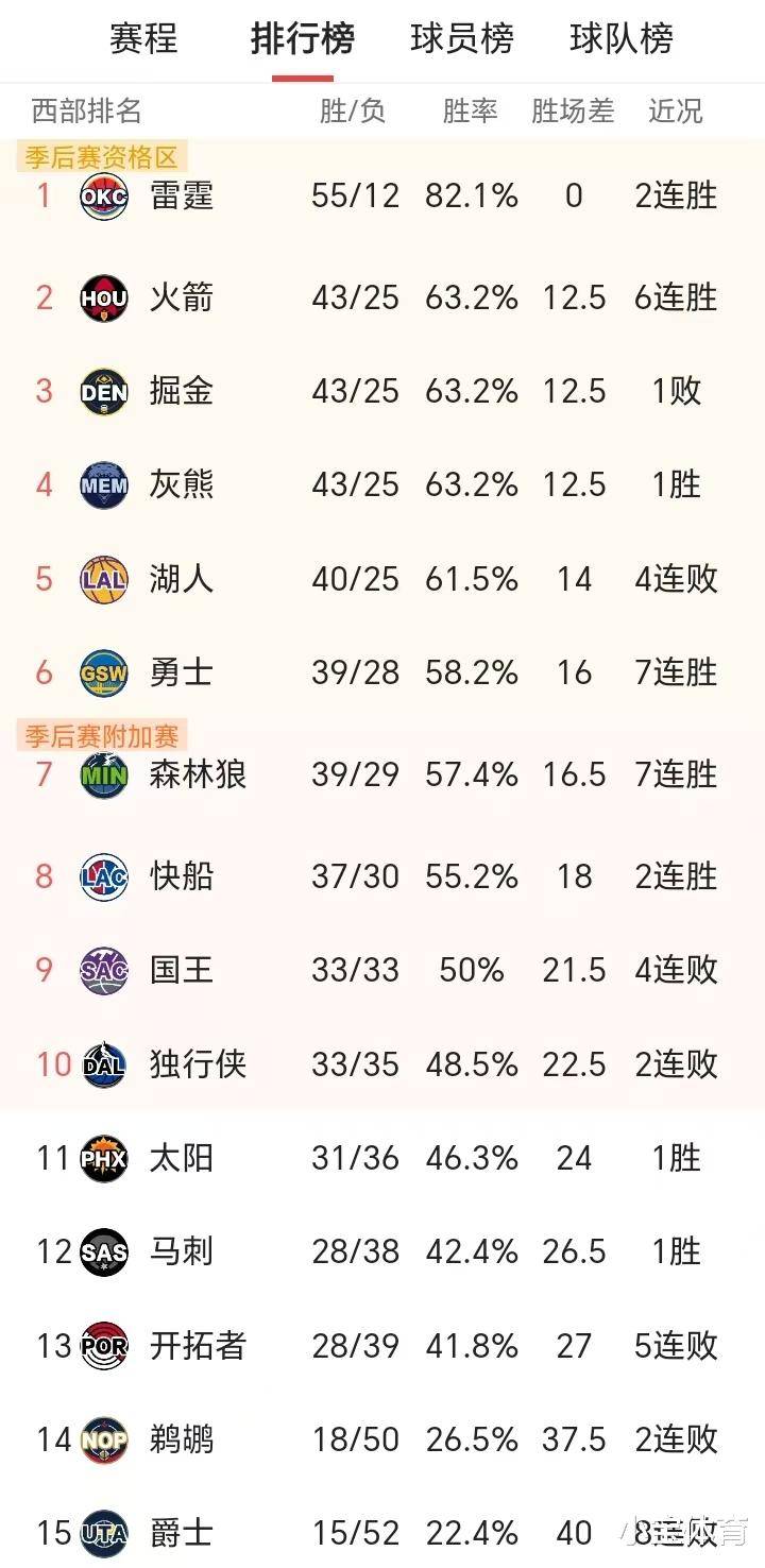 开云体育APP下载-包含火箭士气高昂击败对手，奇才黯淡落败的词条