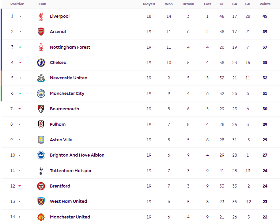 阿森纳战平埃弗顿,积分榜位置持续波动的简单介绍 阿森纳战平埃弗顿,积分榜位置持续波动的简单介绍