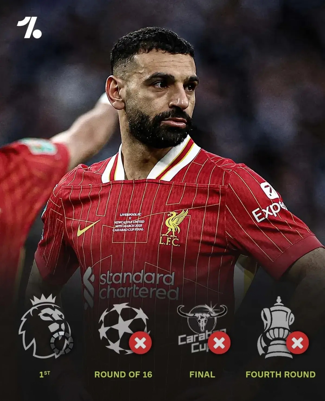 包含利物浦卫冕冠军领先优势缩小，锋线火力不足的词条