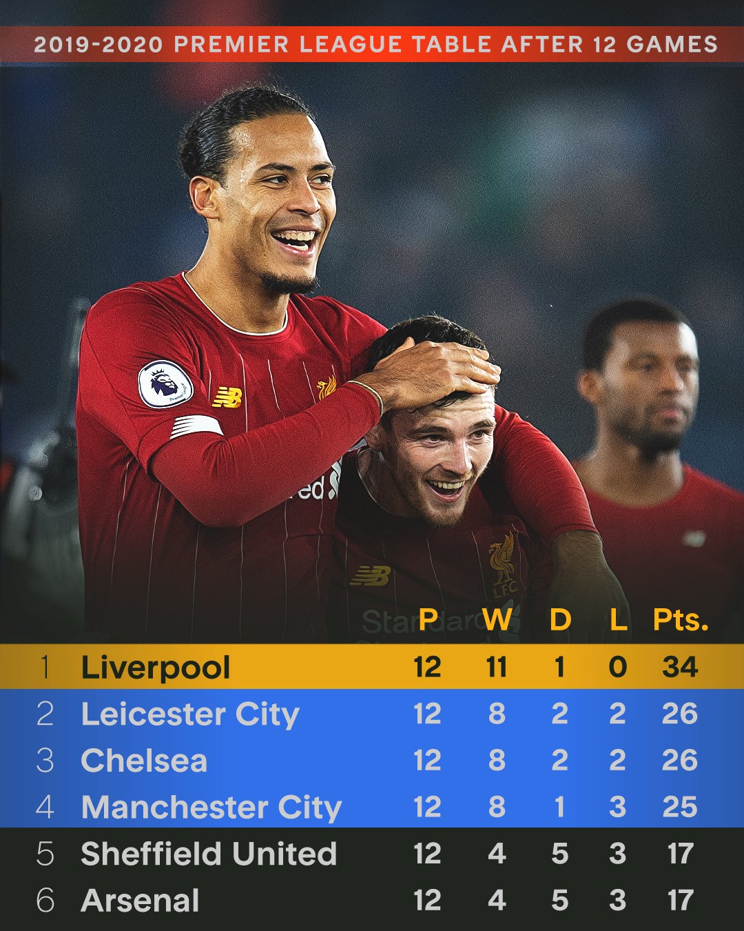 利物浦晋级首期强,表现抢眼 利物浦晋级首期强,表现抢眼