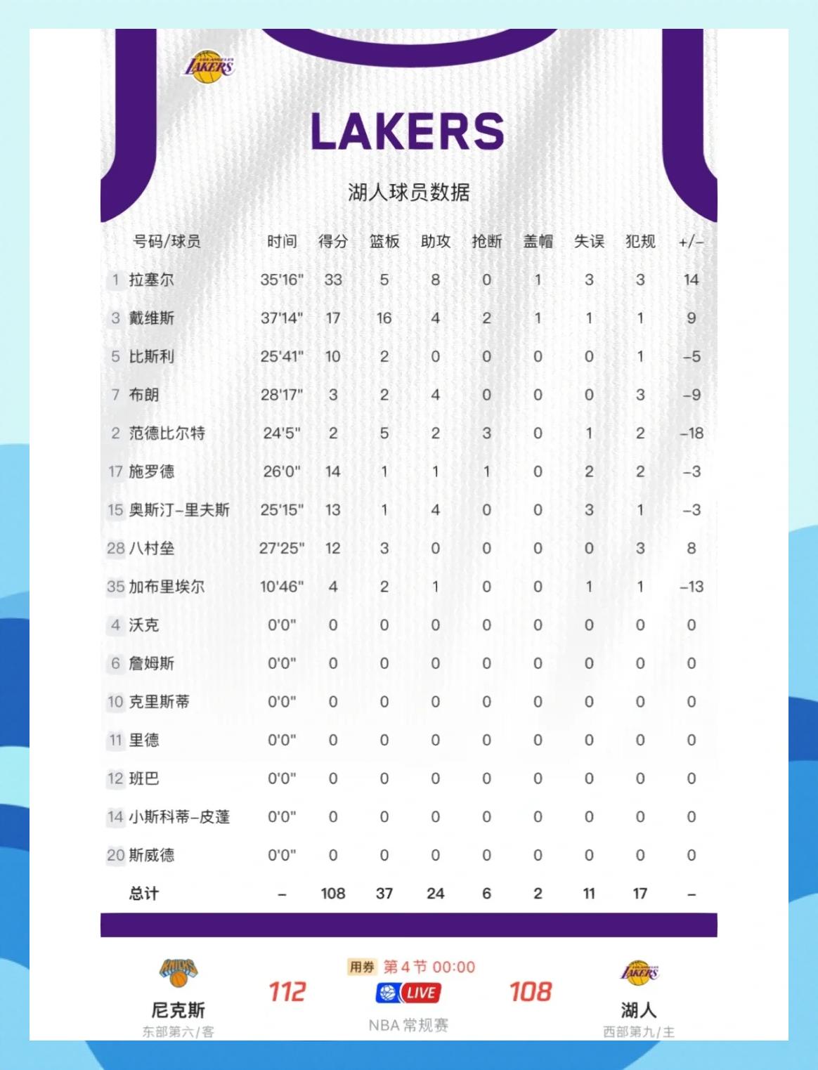 太阳外线进攻失准,球队战绩受影响 太阳外线进攻失准,球队战绩受影响