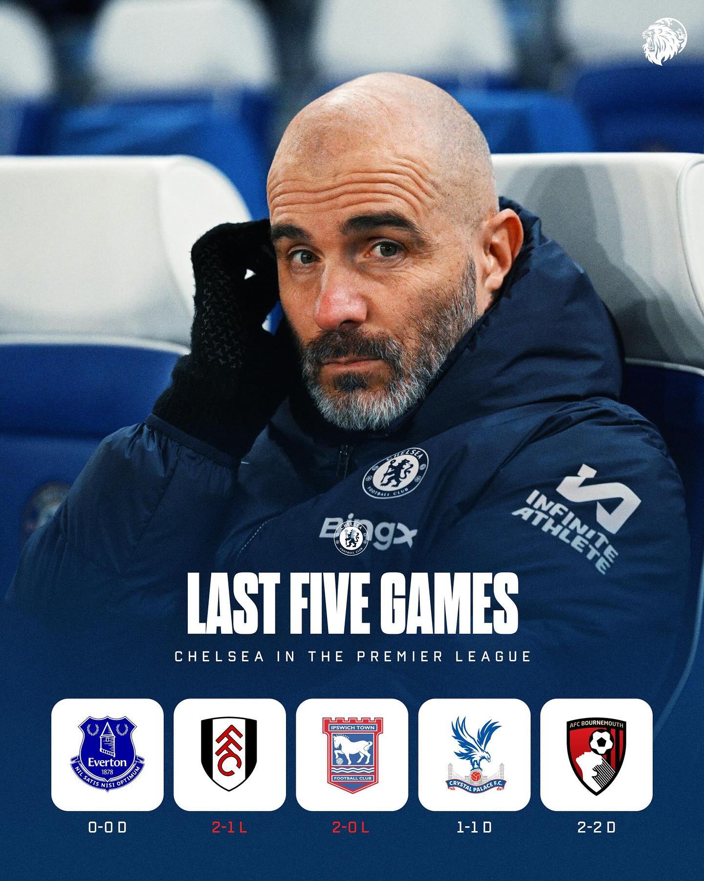 切尔西客场大败，出线形势即将悲观