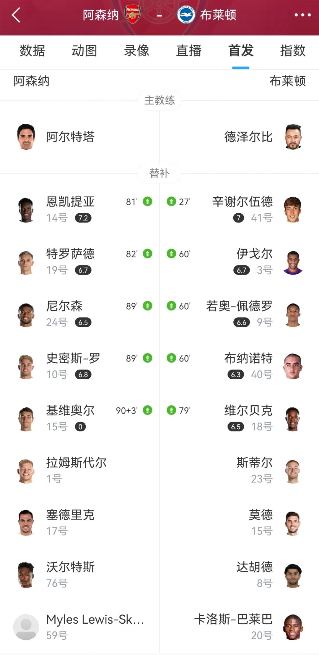 阿森纳主场击败狼队,紧咬积分榜前四的简单介绍 阿森纳主场击败狼队,紧咬积分榜前四的简单介绍