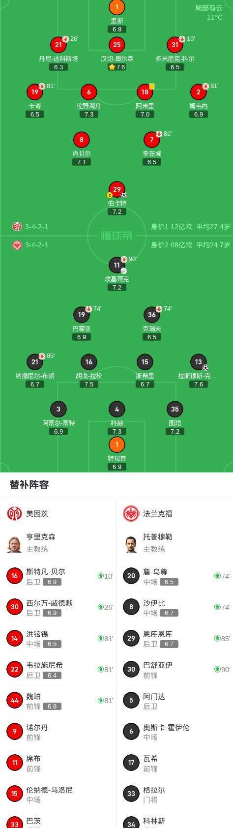 美因茨主场惨败，面临保级压力