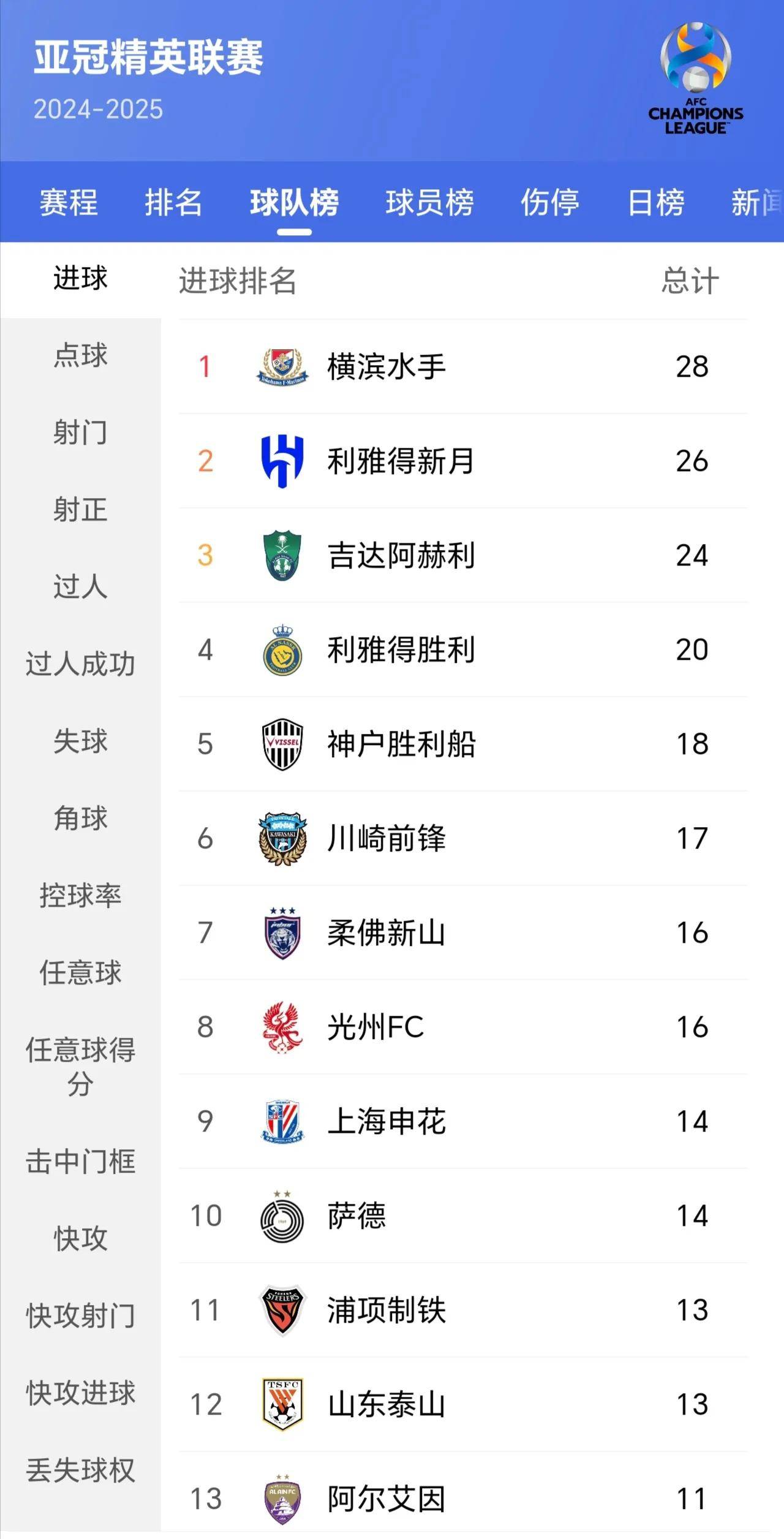 纷纷加时!多场比赛透过比赛时间,成功晋级 纷纷加时!多场比赛透过比赛时间,成功晋级