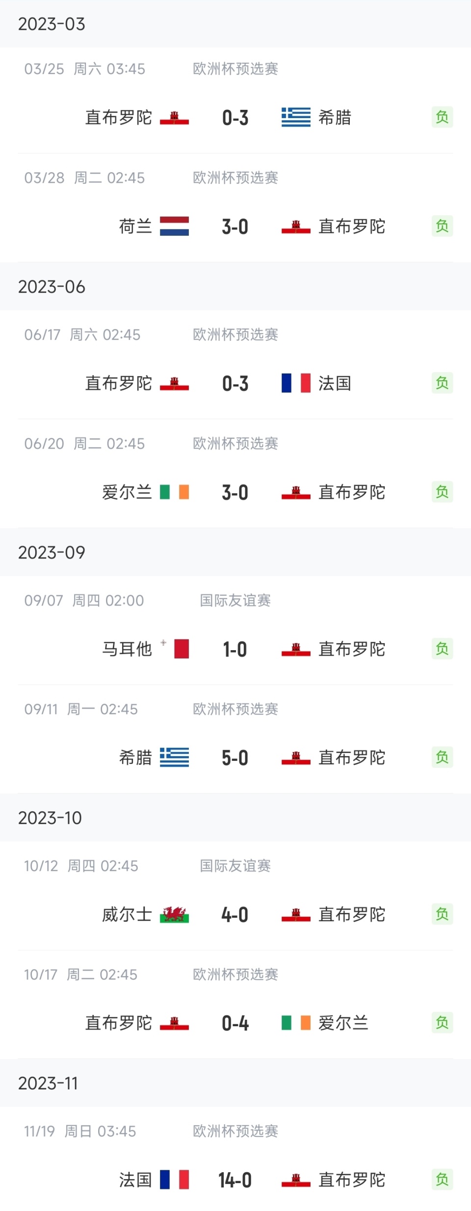 直布罗陀队在欧预赛中拼尽全力的简单介绍 直布罗陀队在欧预赛中拼尽全力的简单介绍
