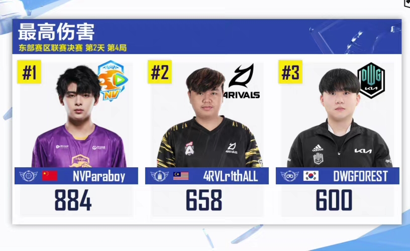 东部赛区局势未定,谁将笑到最后 东部赛区局势未定,谁将笑到最后