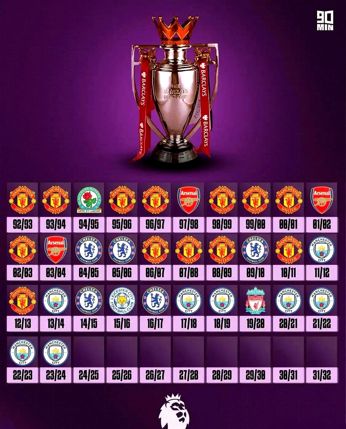 热刺主场平局,积分略有落后 热刺主场平局,积分略有落后