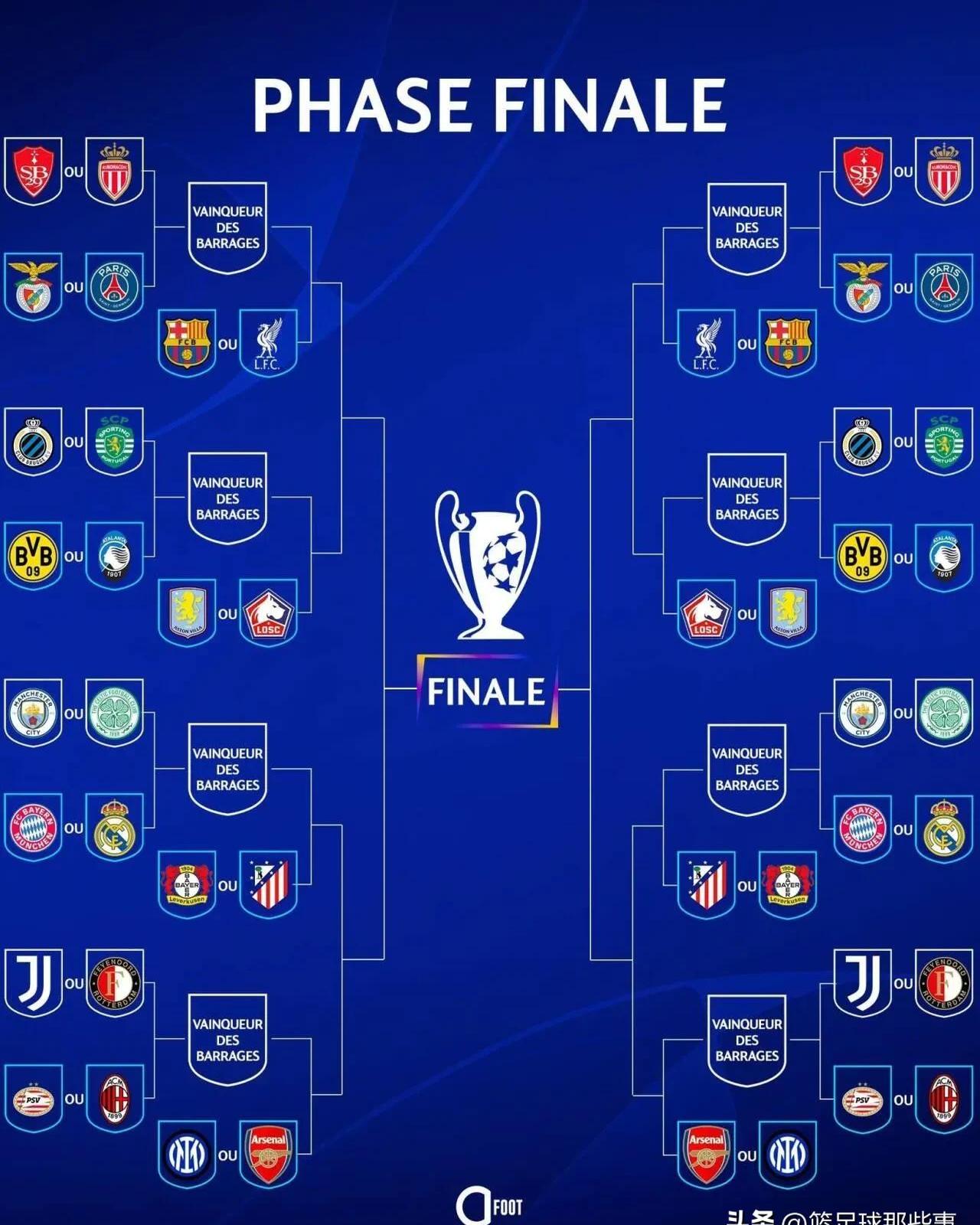 欧冠决赛大战随时将举行双方实力对比惨烈 欧冠决赛大战随时将举行双方实力对比惨烈