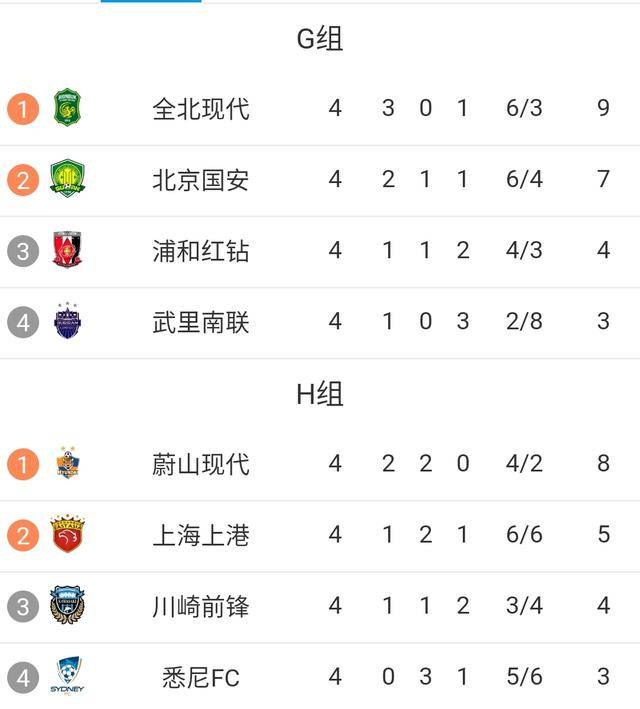 开云体育登录-上港客场顶住压力稳定领跑积分榜位置