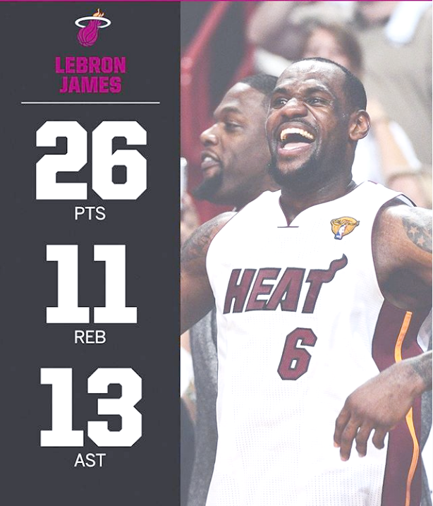 热火战术娴熟高效,率队全面斩获胜利 热火战术娴熟高效,率队全面斩获胜利