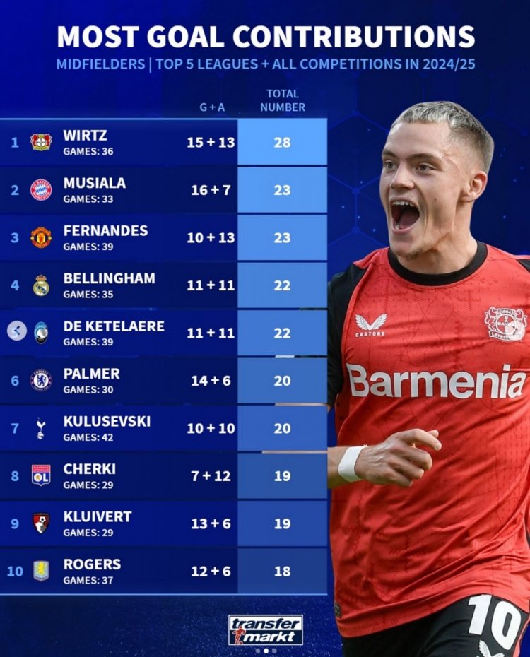 沃尔夫斯堡多名球员状态火热,成为关键力量 沃尔夫斯堡多名球员状态火热,成为关键力量