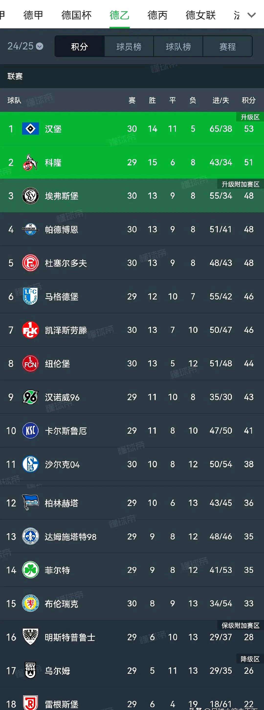 沃尔夫斯堡多名球员状态火热,成为关键力量 沃尔夫斯堡多名球员状态火热,成为关键力量