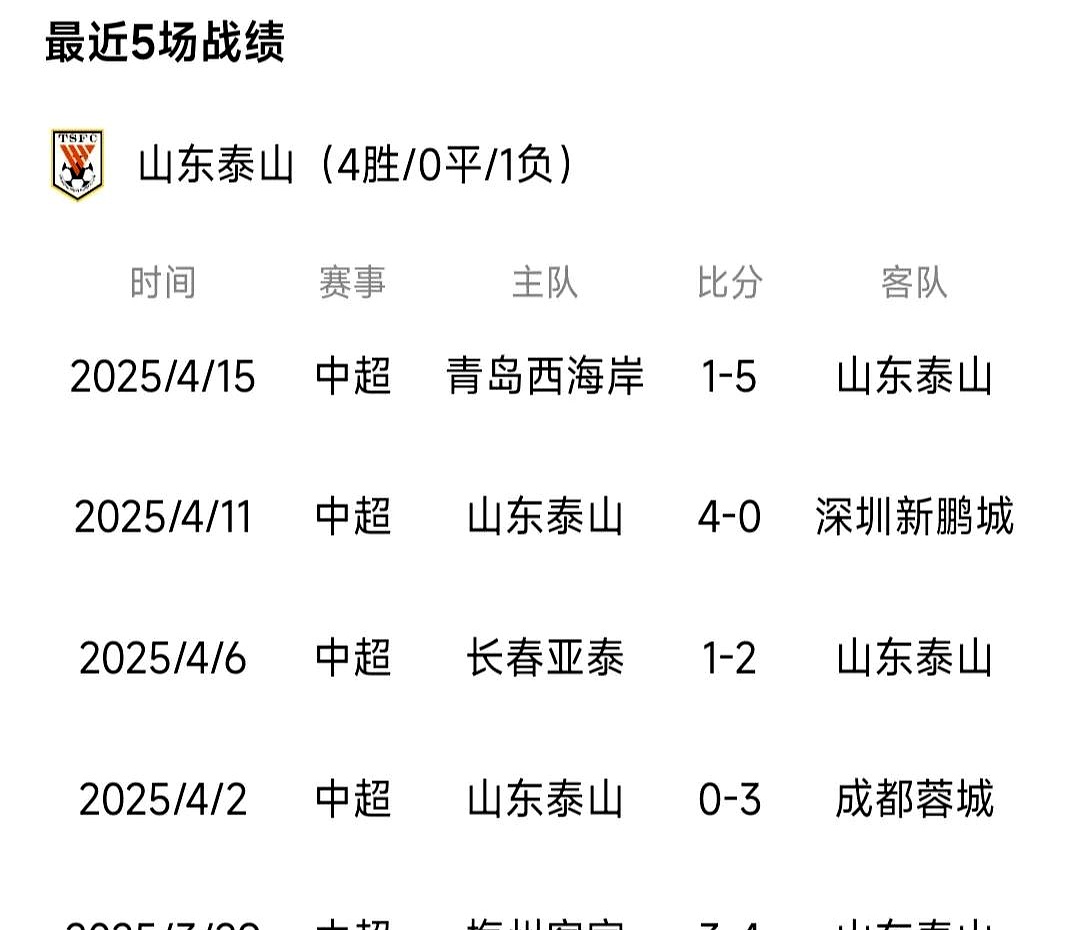 北京国安主场战平河北华夏幸福 北京国安主场战平河北华夏幸福