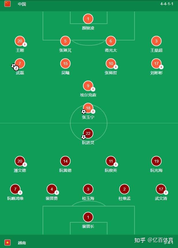 关于沙特阿拉伯队连战不胜被淘汰的信息 关于沙特阿拉伯队连战不胜被淘汰的信息