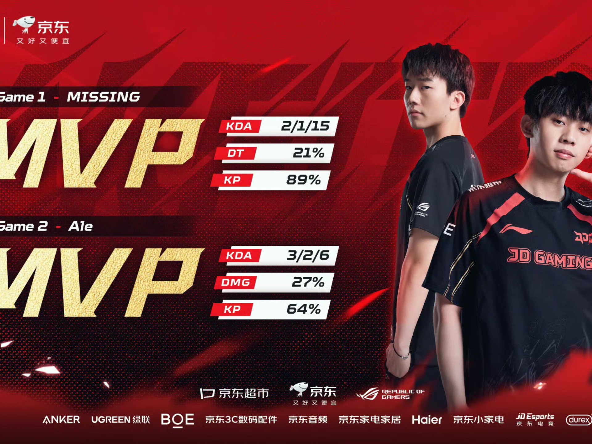 DRX翻盘TSM,ShowMaker单局斩获MVP宿敌对决八强赛,让粉丝疯狂欢呼的简单介绍 DRX翻盘TSM,ShowMaker单局斩获MVP宿敌对决八强赛,让粉丝疯狂欢呼的简单介绍