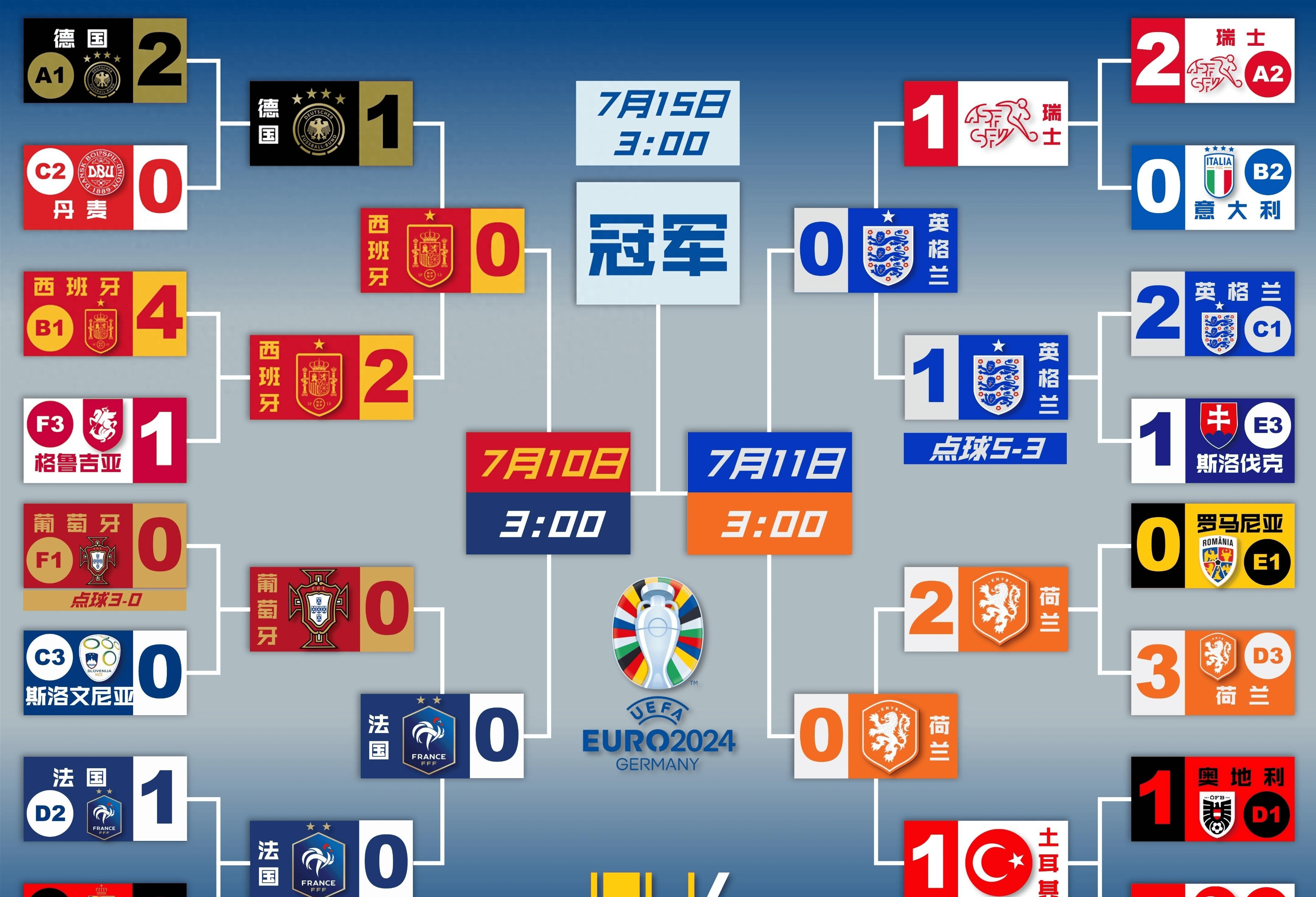 欧洲杯抽签结果揭晓,各大强队组成擂台的简单介绍 欧洲杯抽签结果揭晓,各大强队组成擂台的简单介绍