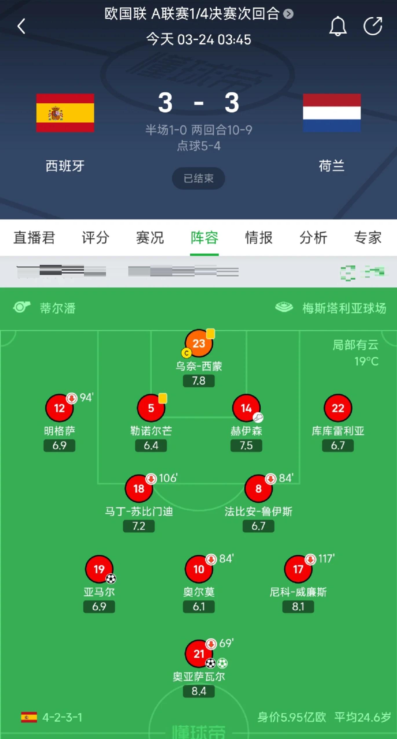 荷兰-奥地利，点球大战负于欧国联半决赛