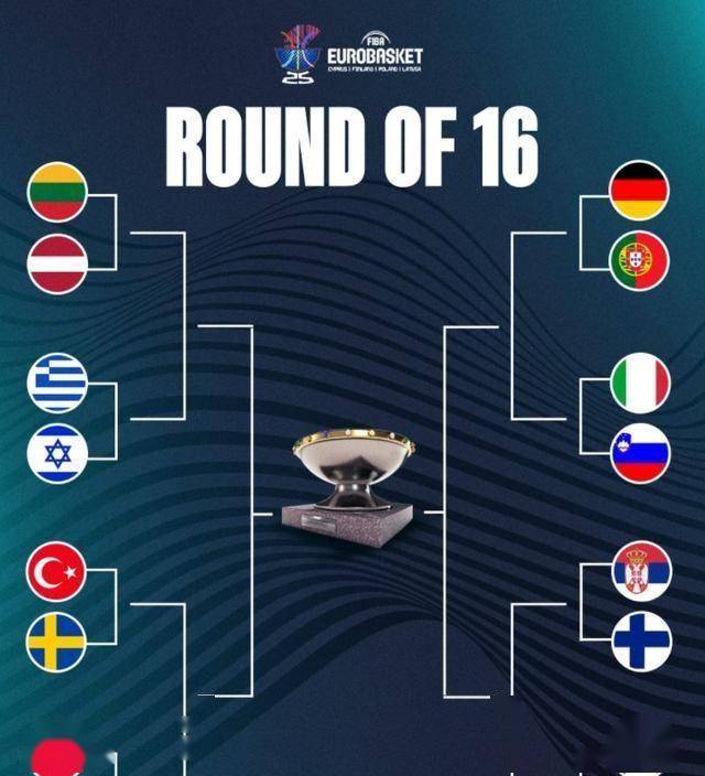 塞尔维亚队力擒对手，成功晋级欧预赛淘汰赛