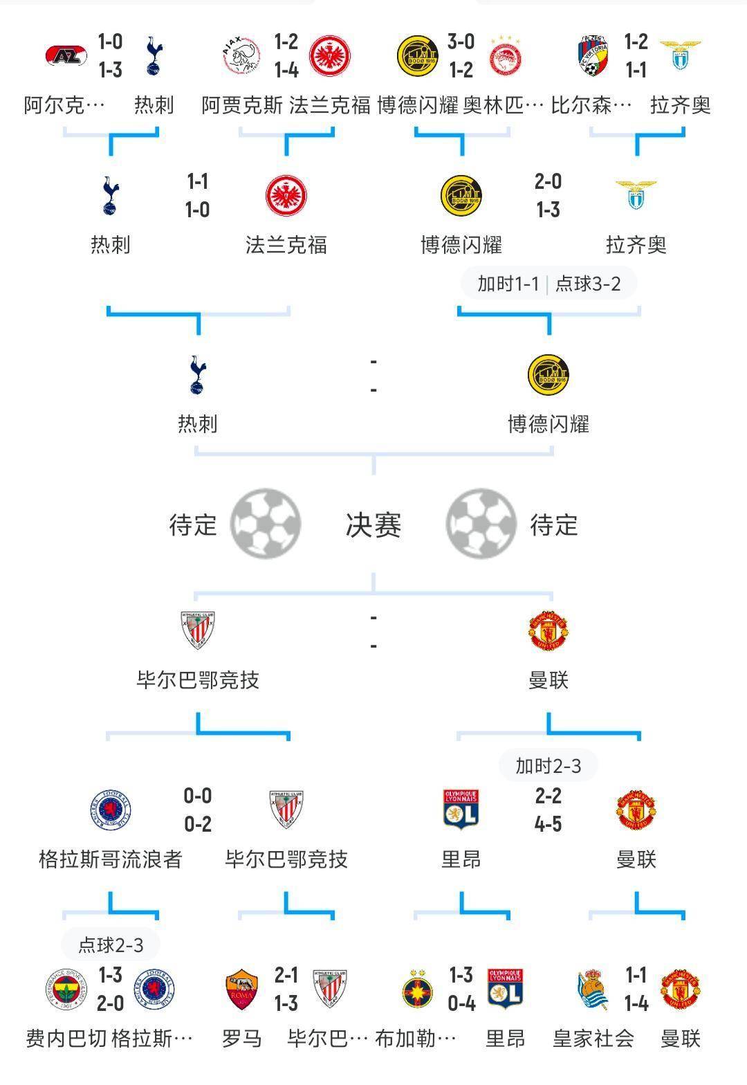 欧洲篮球联赛升级附加赛结果出炉,实力晋级队伍令人意外 欧洲篮球联赛升级附加赛结果出炉,实力晋级队伍令人意外