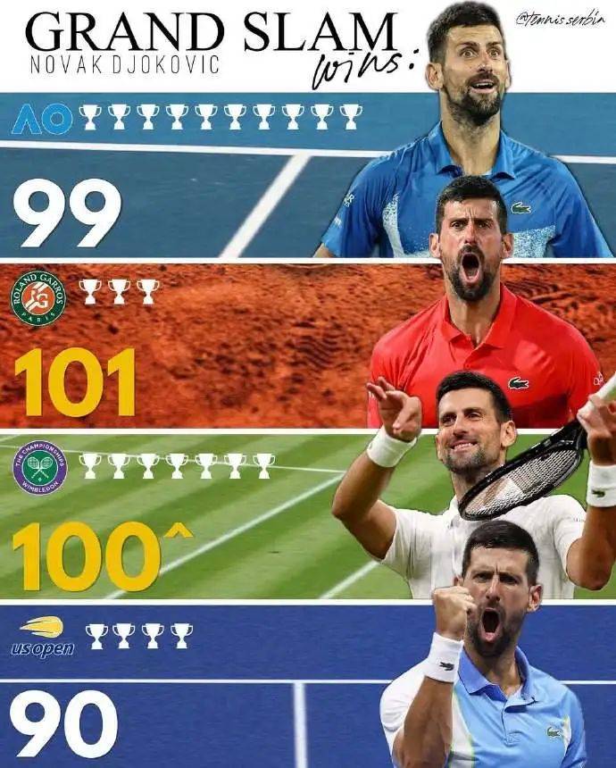 美网险胜澳网，德约科维奇点燃赛场